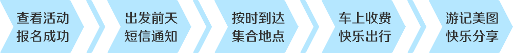 一日游流程