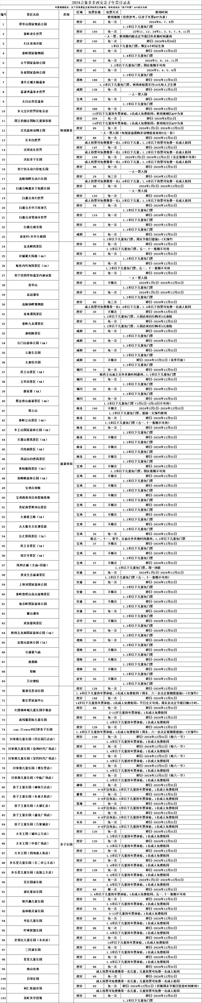 2024亲子年票