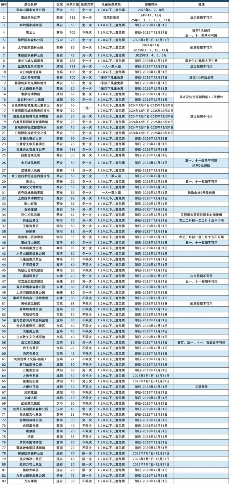 2025西安游览年票