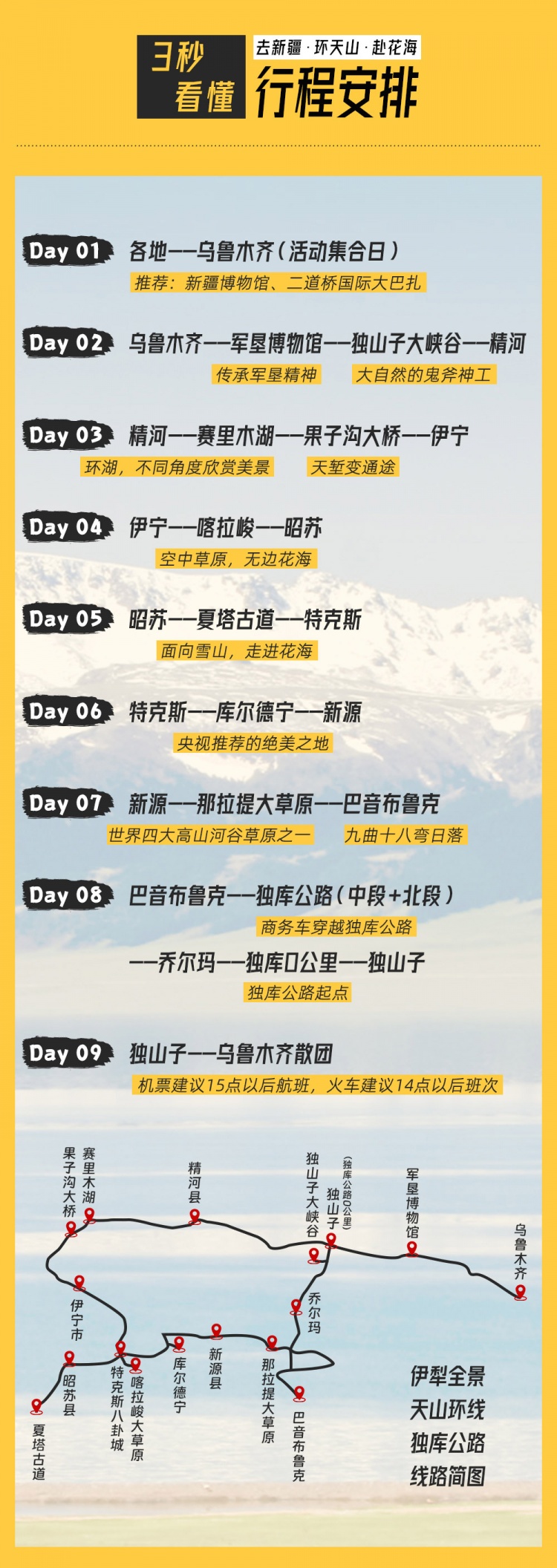 伊犁全景-独库公路-亮点图-2025改1-4