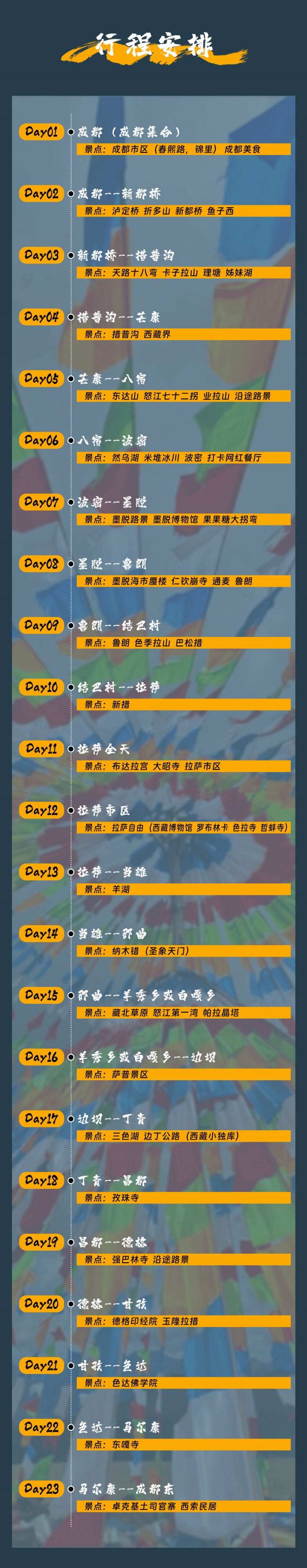 5-全景川藏线-亮点图-2025